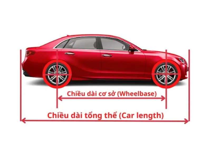 Chiều dài cơ sở ô tô chính là khoảng cách tính từ tâm bánh trước đến tâm bánh sau