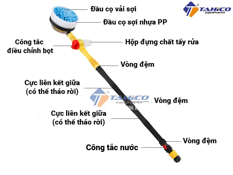 Cấu tạo của Chổi rửa xe ô tô thông minh tự xoay 360 độ