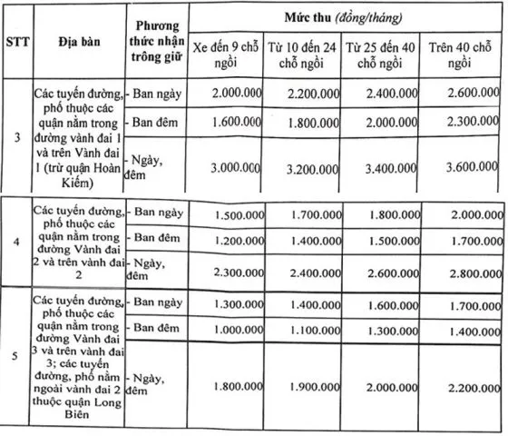Quy định về phí gửi xe ô tô royal city và quyền lợi cư dân