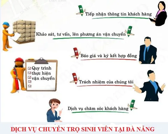 Chuyển trọ cho sinh viên Đà Nẵng