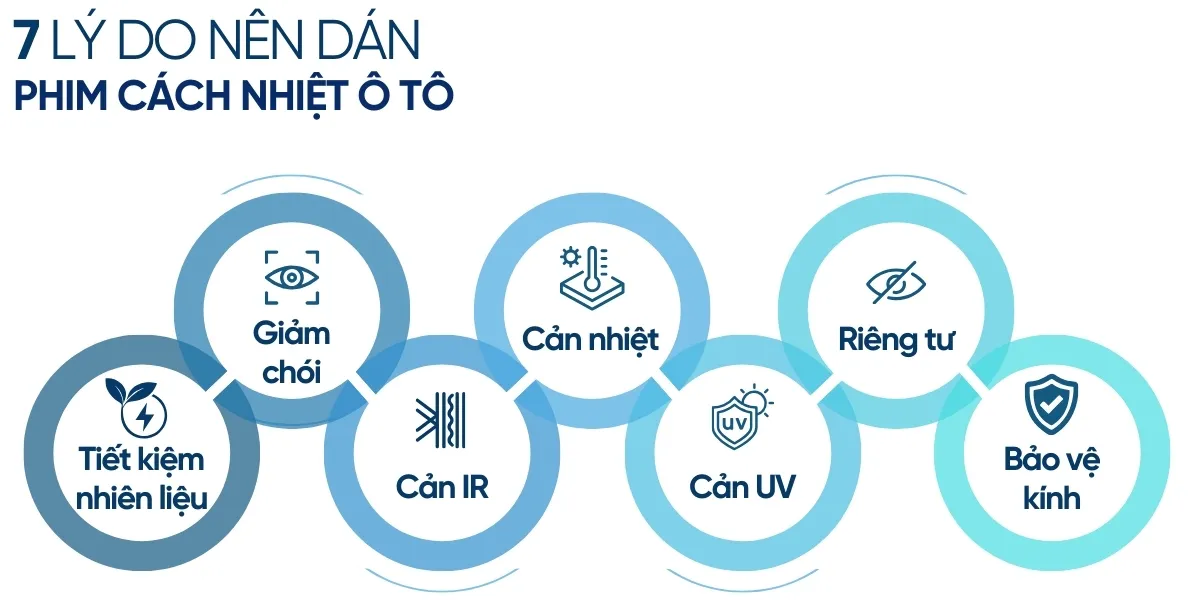 Có nên dán phim cách nhiệt ô tô không?