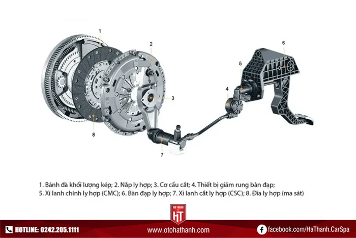 Cấu tạo bộ ly hợp ô tô