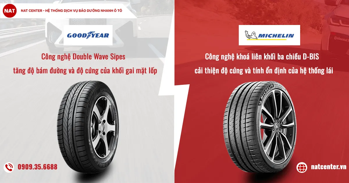 Công nghệ nổi bật của từng loại