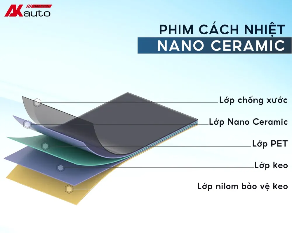 Cấu Tạo Và Công Nghệ Sản Xuất Phim Cách Nhiệt Nano Ceramic Chất Lượng Cao