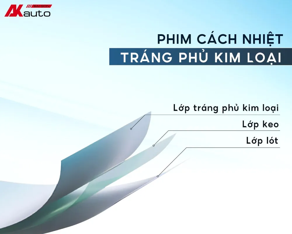 Minh họa công nghệ sản xuất phim cách nhiệt tráng phủ kim loại
