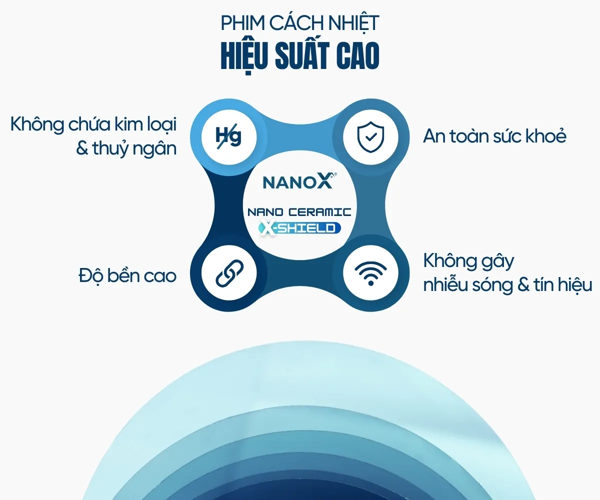 Cận cảnh công nghệ Nano Ceramic X-Shield trong phim dán kính cách nhiệt