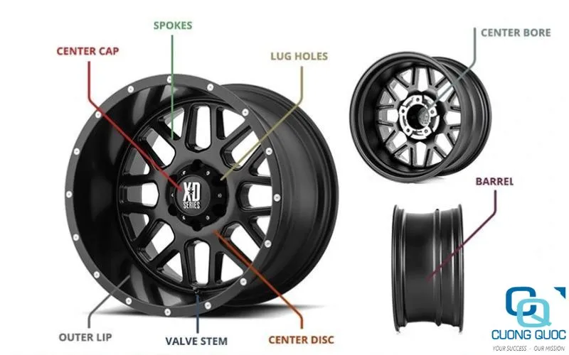 Thiết kế vành mâm xe ô tô, một bộ phận quan trọng trong thủ tục nhập khẩu xe ô tô