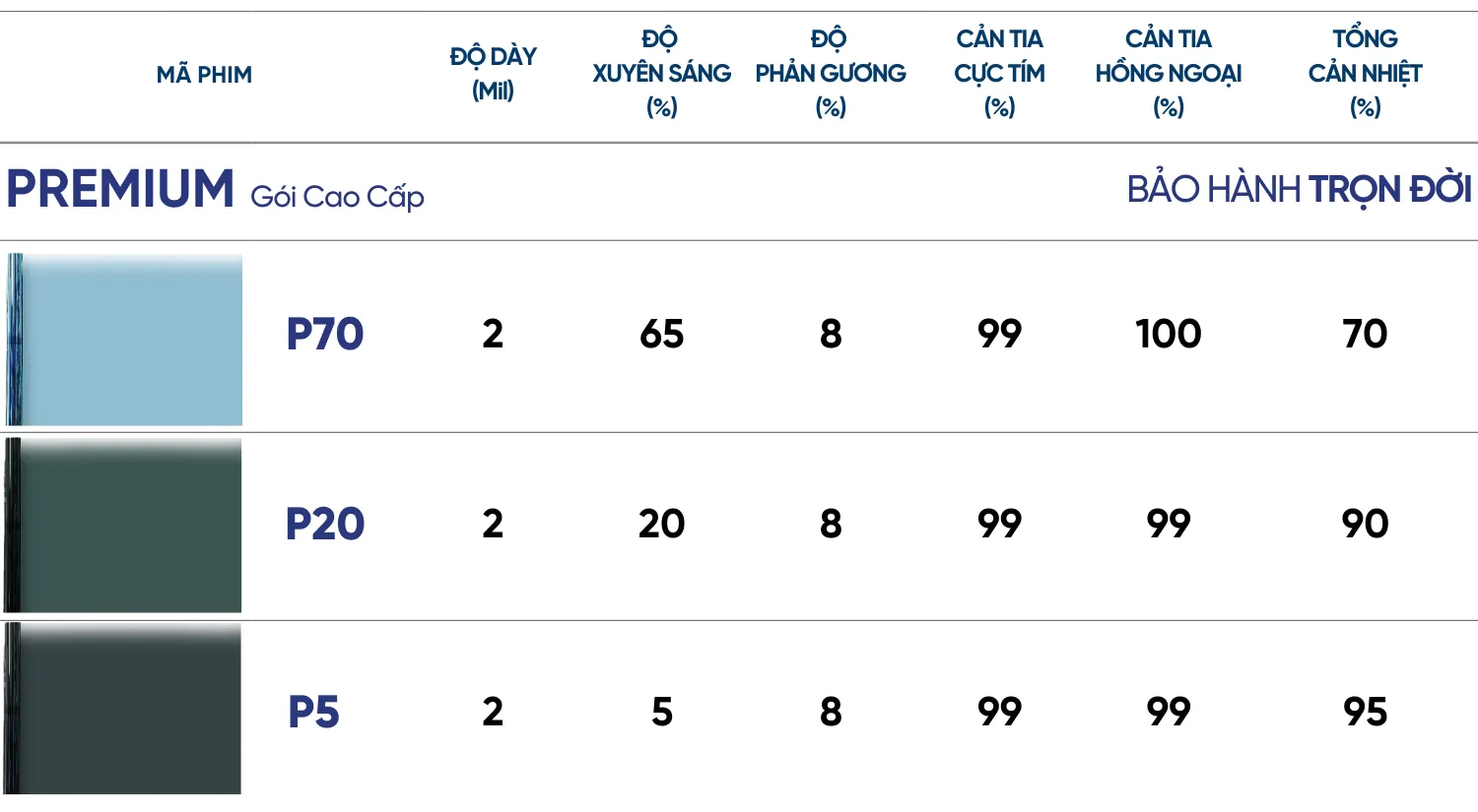 Thông số phim cách nhiệt ô tô nanox Premium