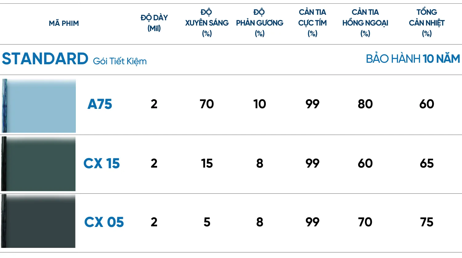 Thông số phim cách nhiệt ô tô nanox Standard