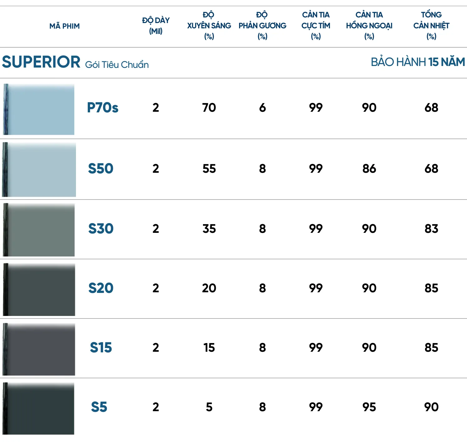 Thông số phim cách nhiệt ô tô nanox Superior