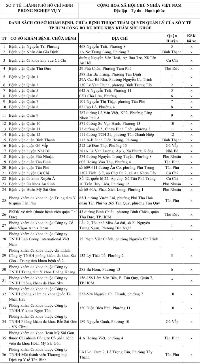 Danh sách bệnh viện đủ điều kiện khám sức khỏe lái xe tại TPHCM