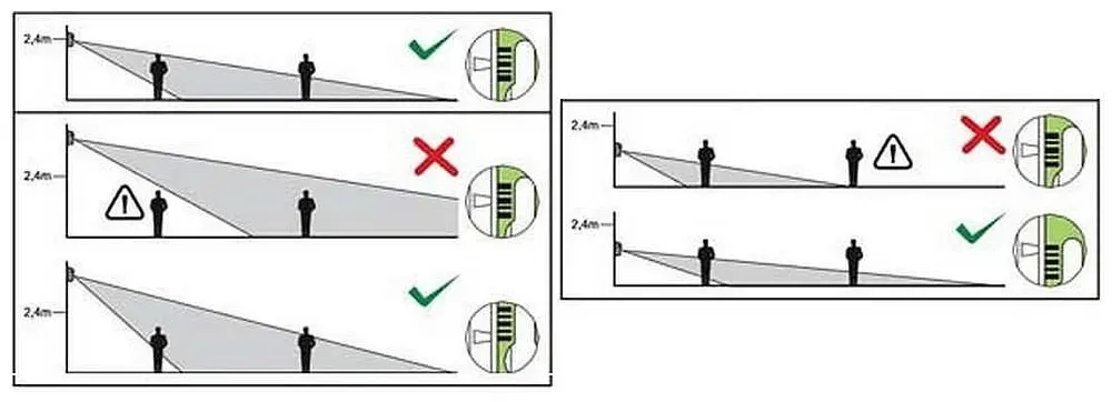Điều chỉnh góc nghiêng và hướng lắp cảm biến ánh sáng để bao phủ tối đa khu vực cần giám sát.