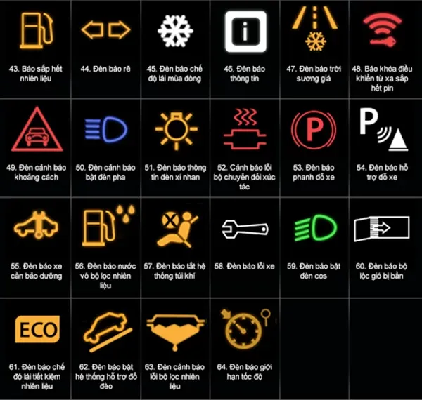 Đèn báo chức năng từ 43 đến 64