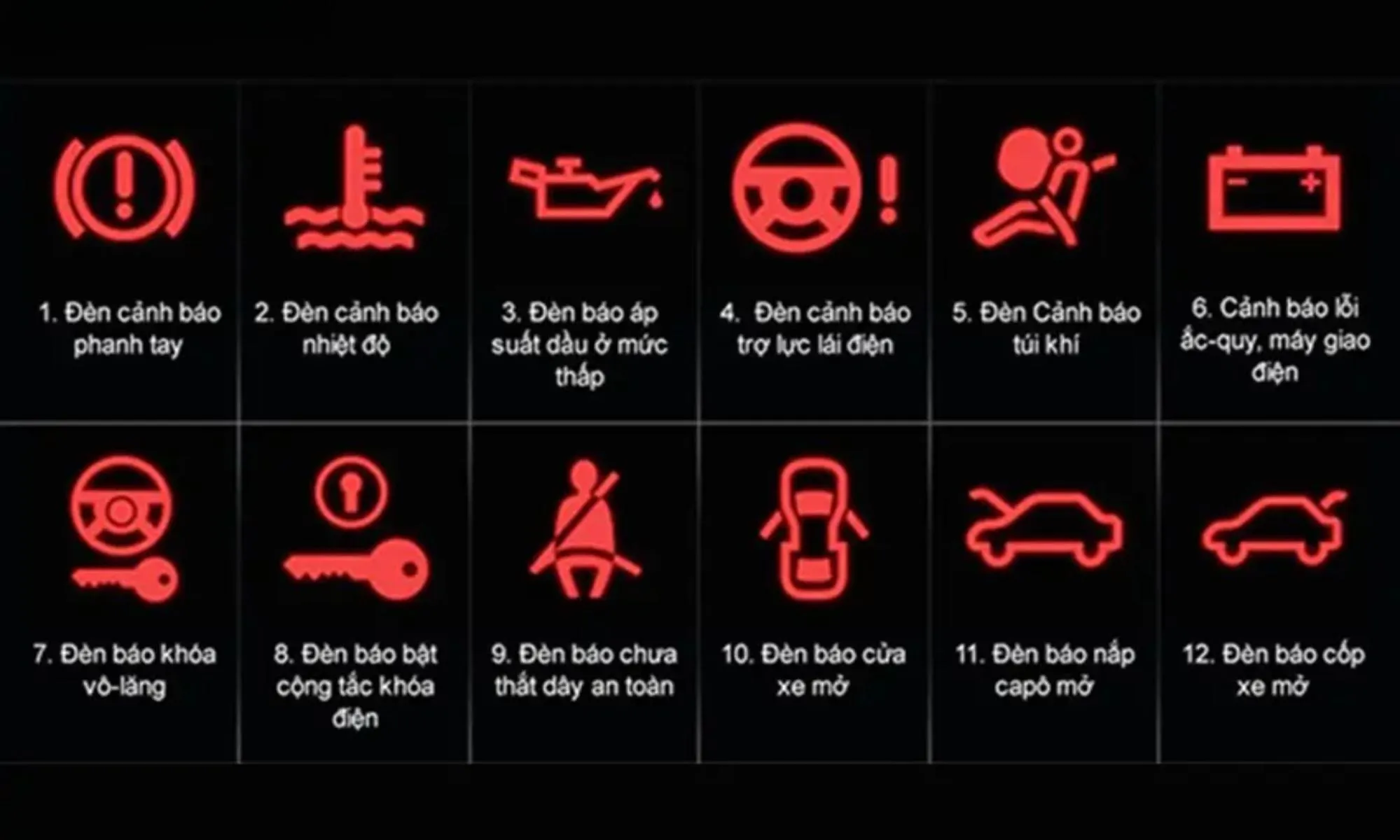 Giải mã chi tiết 19 biểu tượng báo lỗi xe ô tô phổ biến từ 12 đến 30