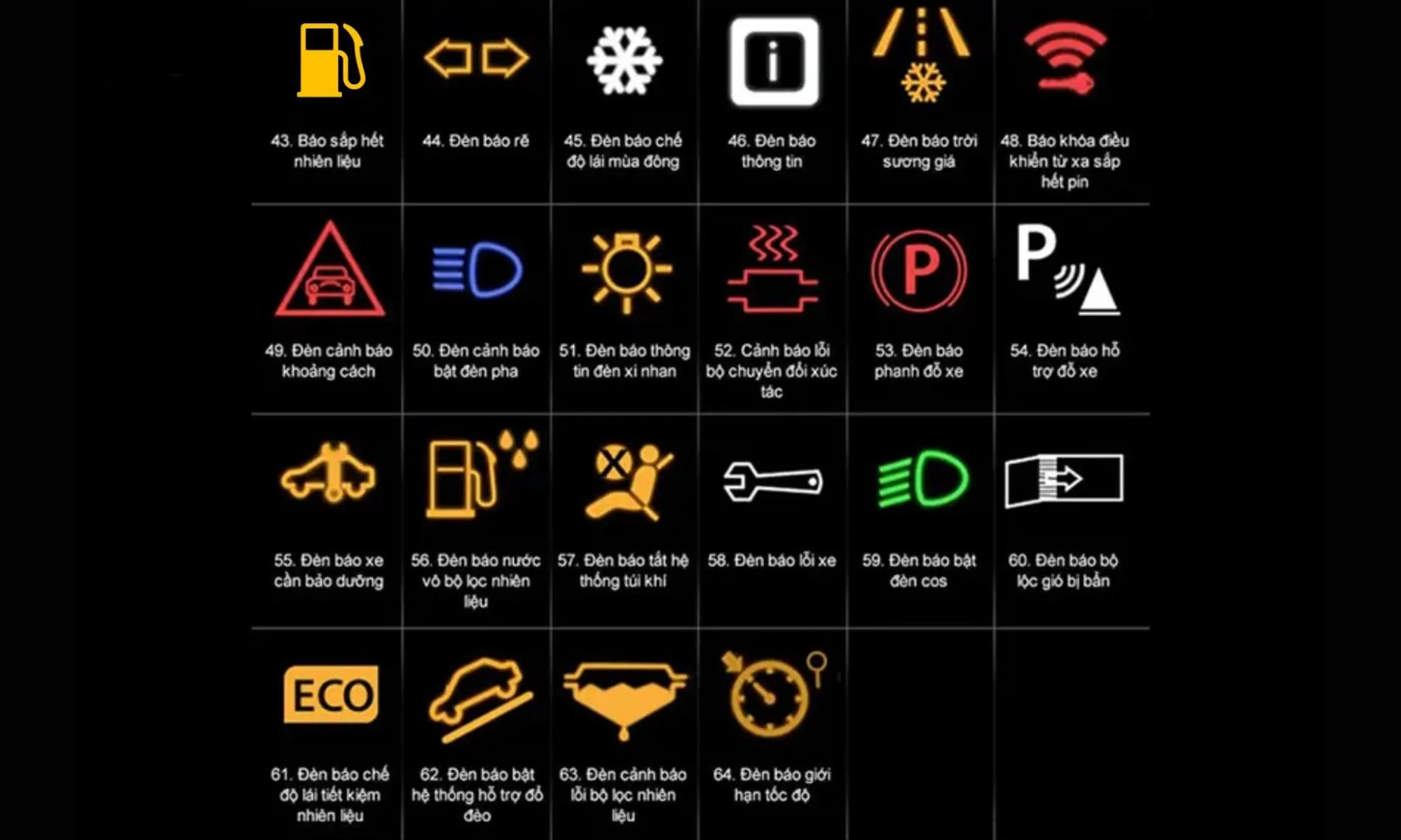 Toàn bộ các biểu tượng báo lỗi xe ô tô nhóm từ 43 đến 64 trên đồng hồ táp-lô