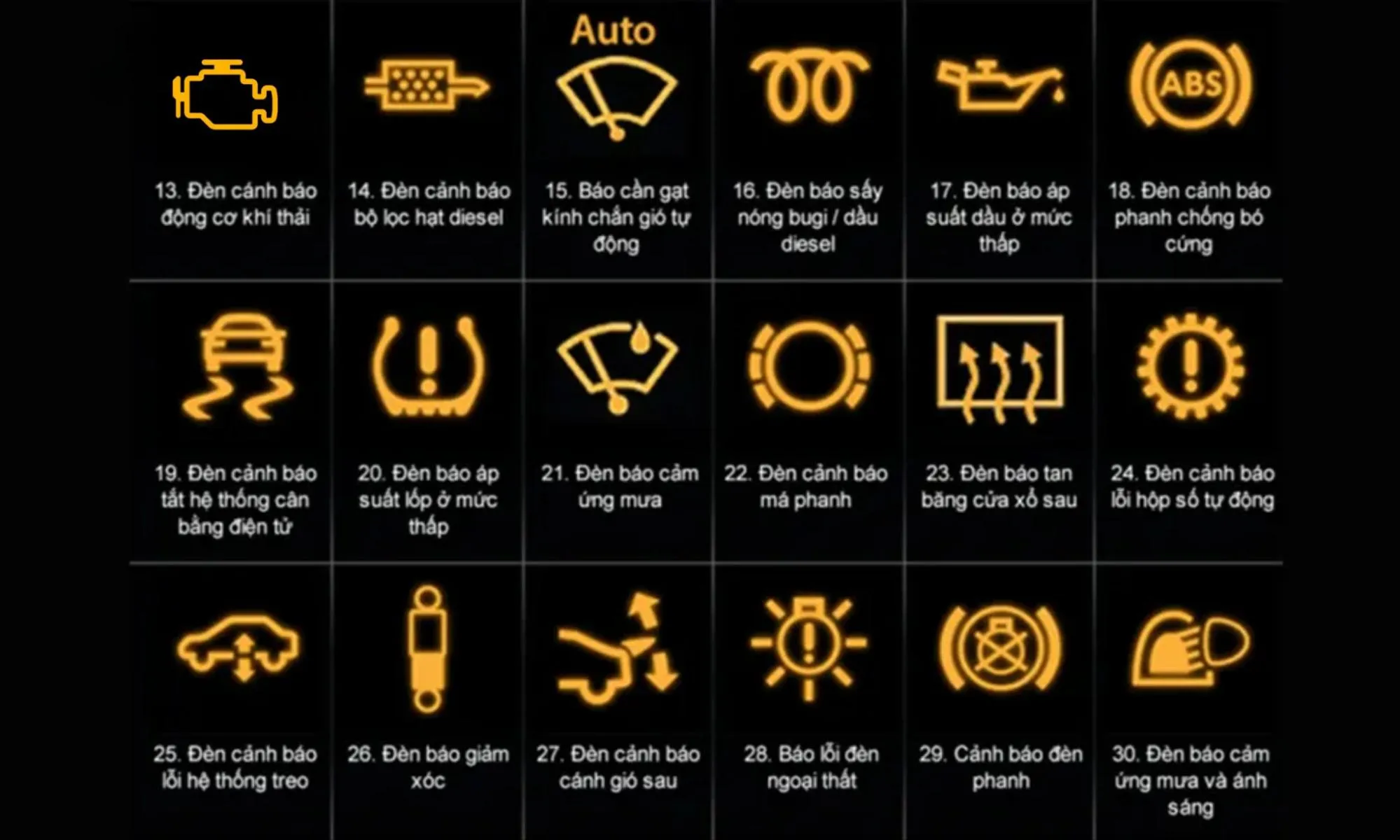 Hệ thống đèn cảnh báo báo lỗi xe ô tô nhóm từ 13 đến 30 trên bảng điều khiển