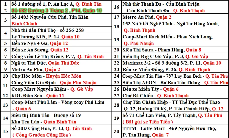 Bản đồ minh họa các điểm đưa đón thực hành học lái xe ô tô B2 TPHCM