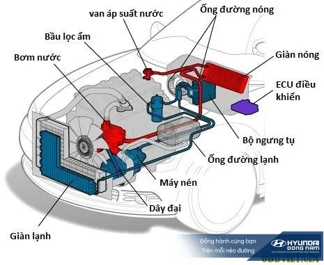 Cảnh báo về tình trạng rò rỉ gas lạnh trong hệ thống điều hòa ô tô