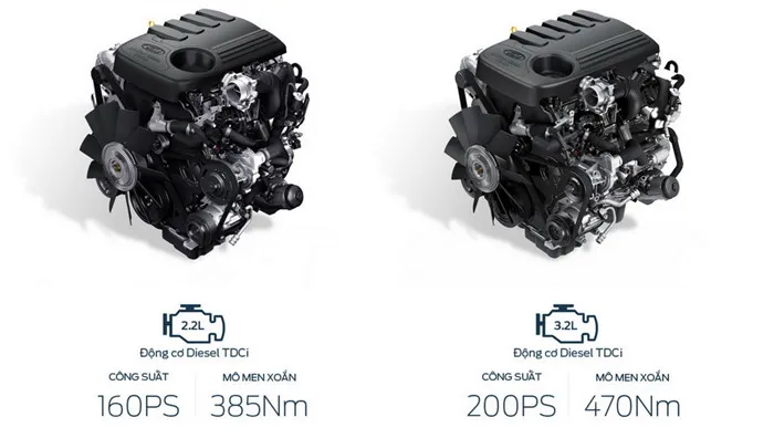 Hình ảnh động cơ TDCi 5 xy lanh của Ford Ranger Wildtrak 2017