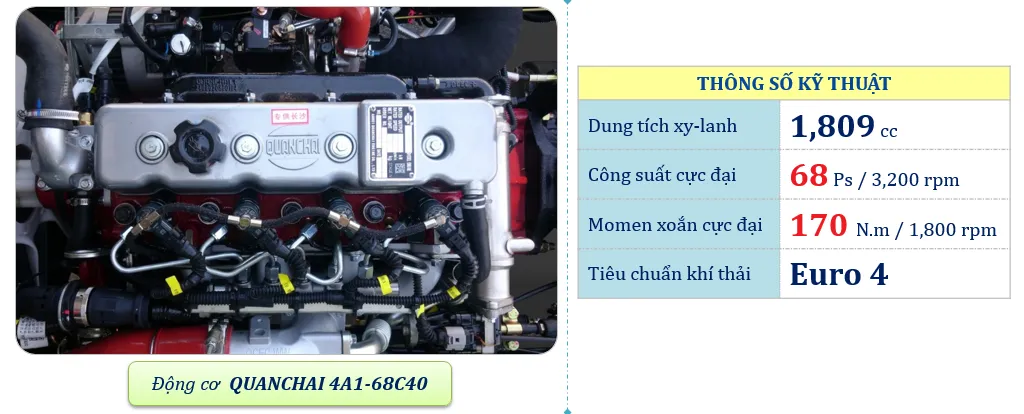 Động cơ Quanchai 4A1-68C40 Euro 4 công suất 68 mã lực mạnh mẽ
