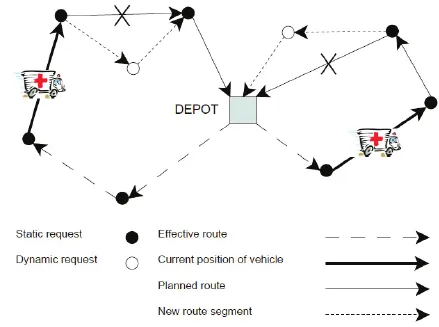 Mô hình Dynamic VRP – Xử lý các yêu cầu phát sinh ngay khi đang di chuyển