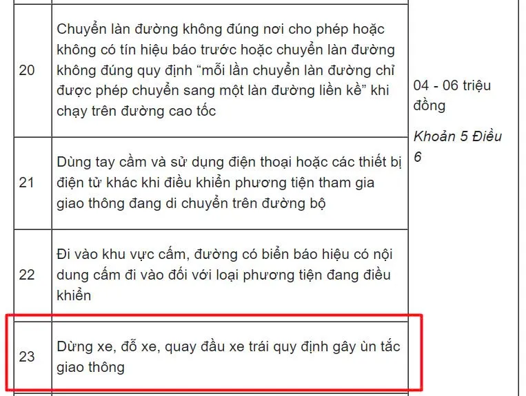 Phân biệt rõ ràng biển cấm dừng và cấm đỗ để tránh lỗi dừng đỗ xe ô tô sai quy định