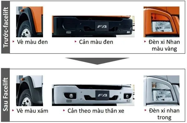 Ngoại thất xe tải Mitsubishi 8 tấn Fuso FI170