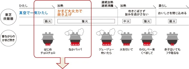 Sơ đồ nguyên lý điều hòa điện