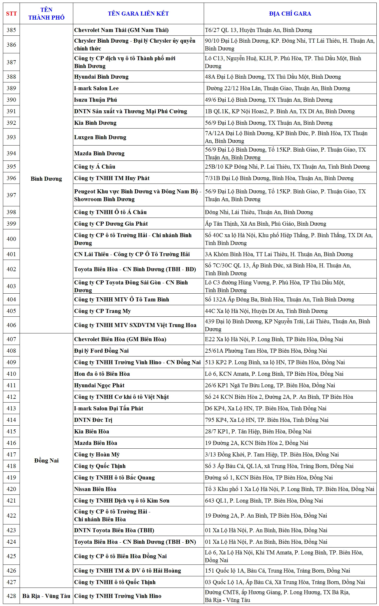 Danh sách gara ô tô liên kết Bảo Việt tại khu vực Bình Dương, Bà Rịa - Vũng Tàu