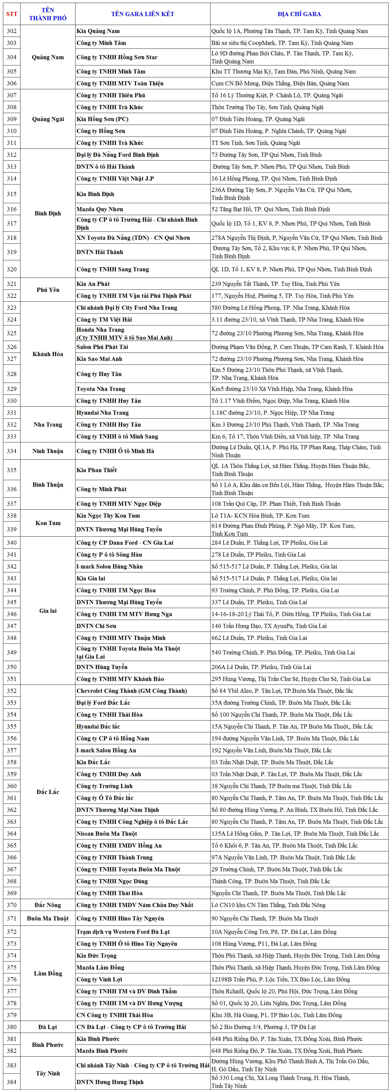 Danh sách gara ô tô liên kết Bảo Việt tại các tỉnh Miền Trung mở rộng (Quảng Nam đến Tây Ninh)