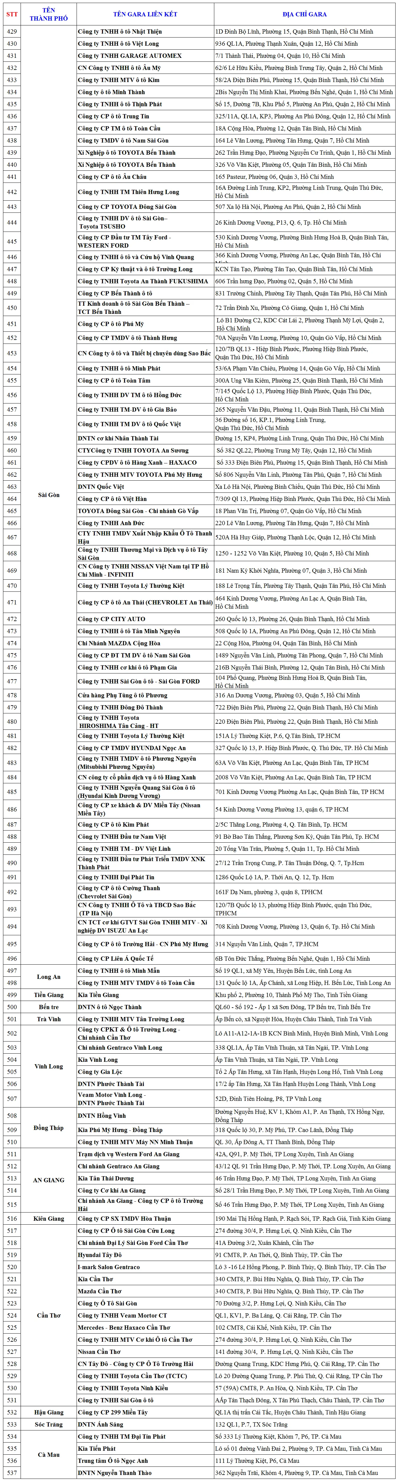 Danh sách gara ô tô liên kết Bảo Việt tại Sài Gòn và các tỉnh Miền Nam (Cà Mau)