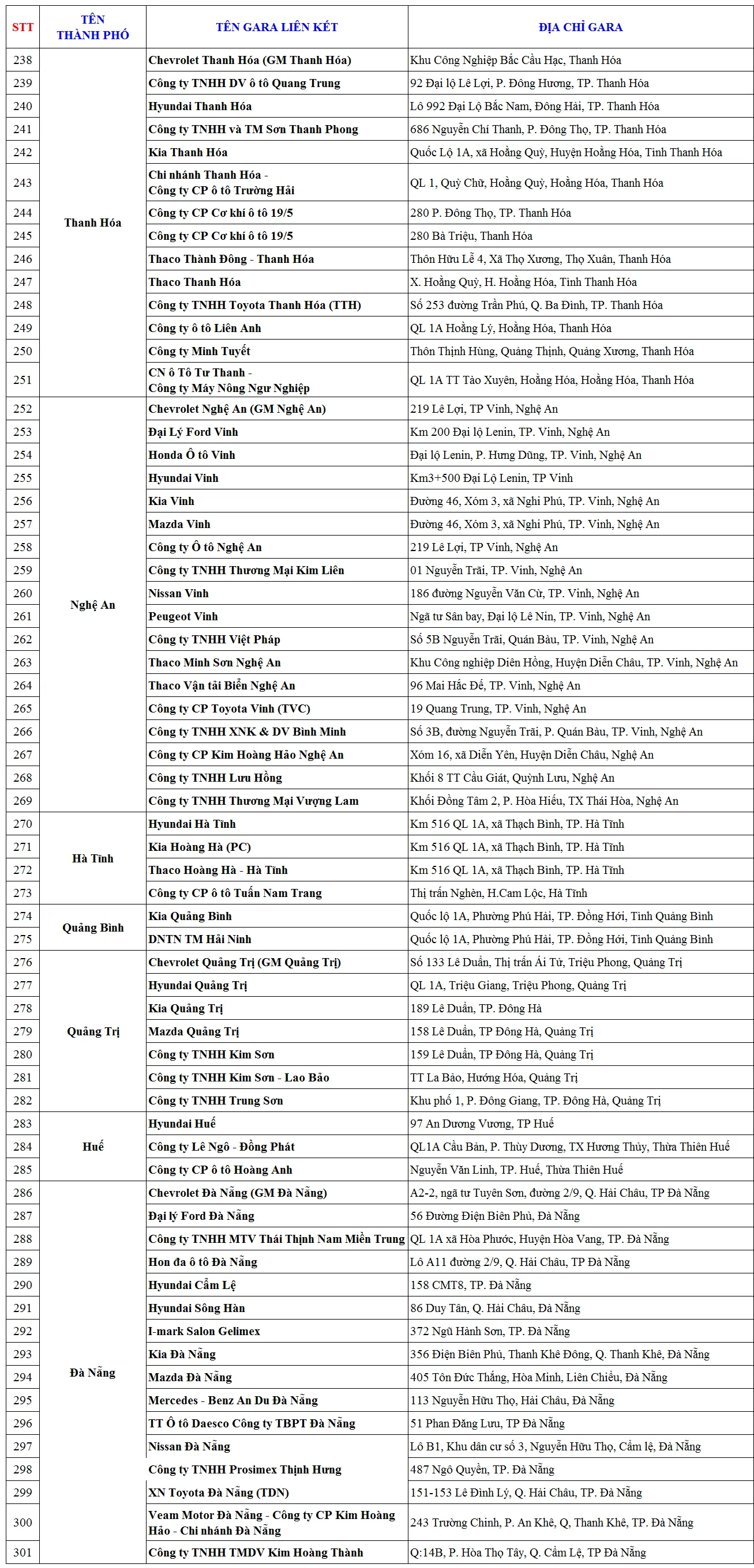 Danh sách gara ô tô liên kết Bảo Việt tại các tỉnh Miền Trung (Thanh Hóa đến Đà Nẵng)