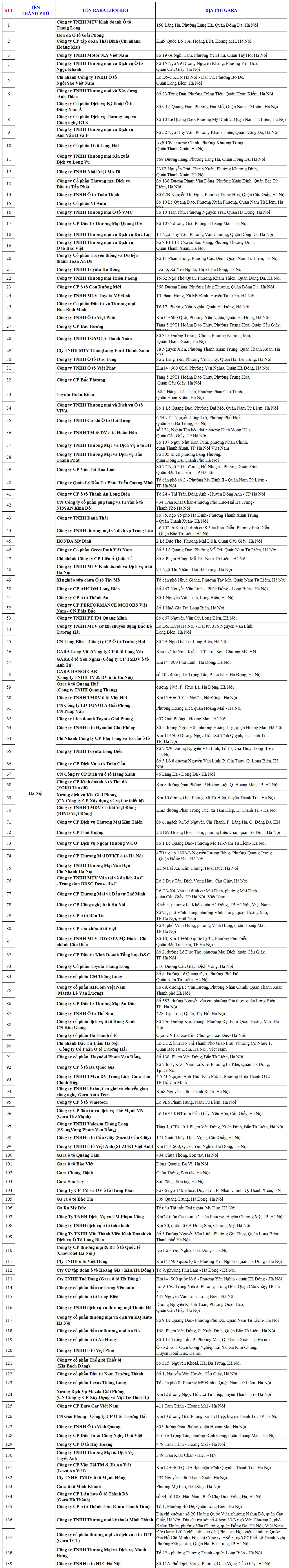 Danh sách gara ô tô liên kết Bảo Việt tại khu vực Hà Nội
