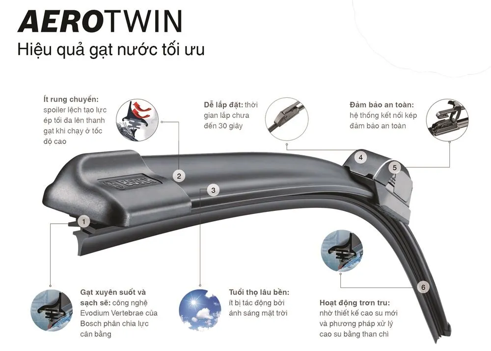 gat mua aerotwin tinh nang