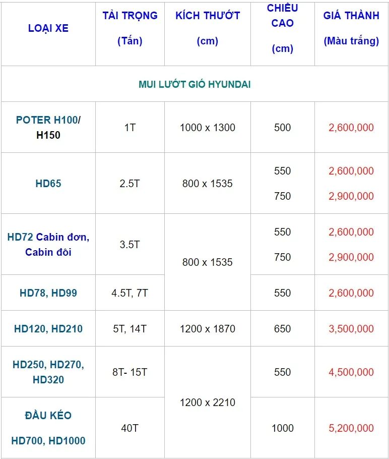 Bảng giá mui lướt gió xe Hyundai