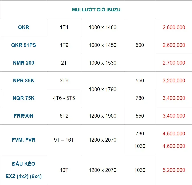 Bảng giá mui lướt gió xe Isuzu