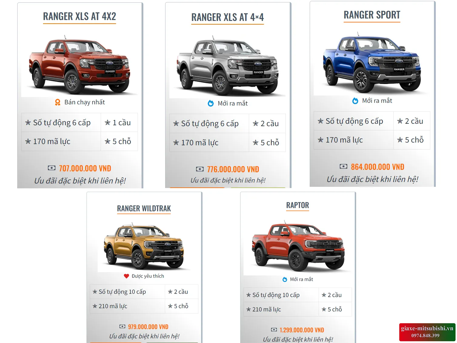 Bảng giá xe bán tải Ford Ranger 2024