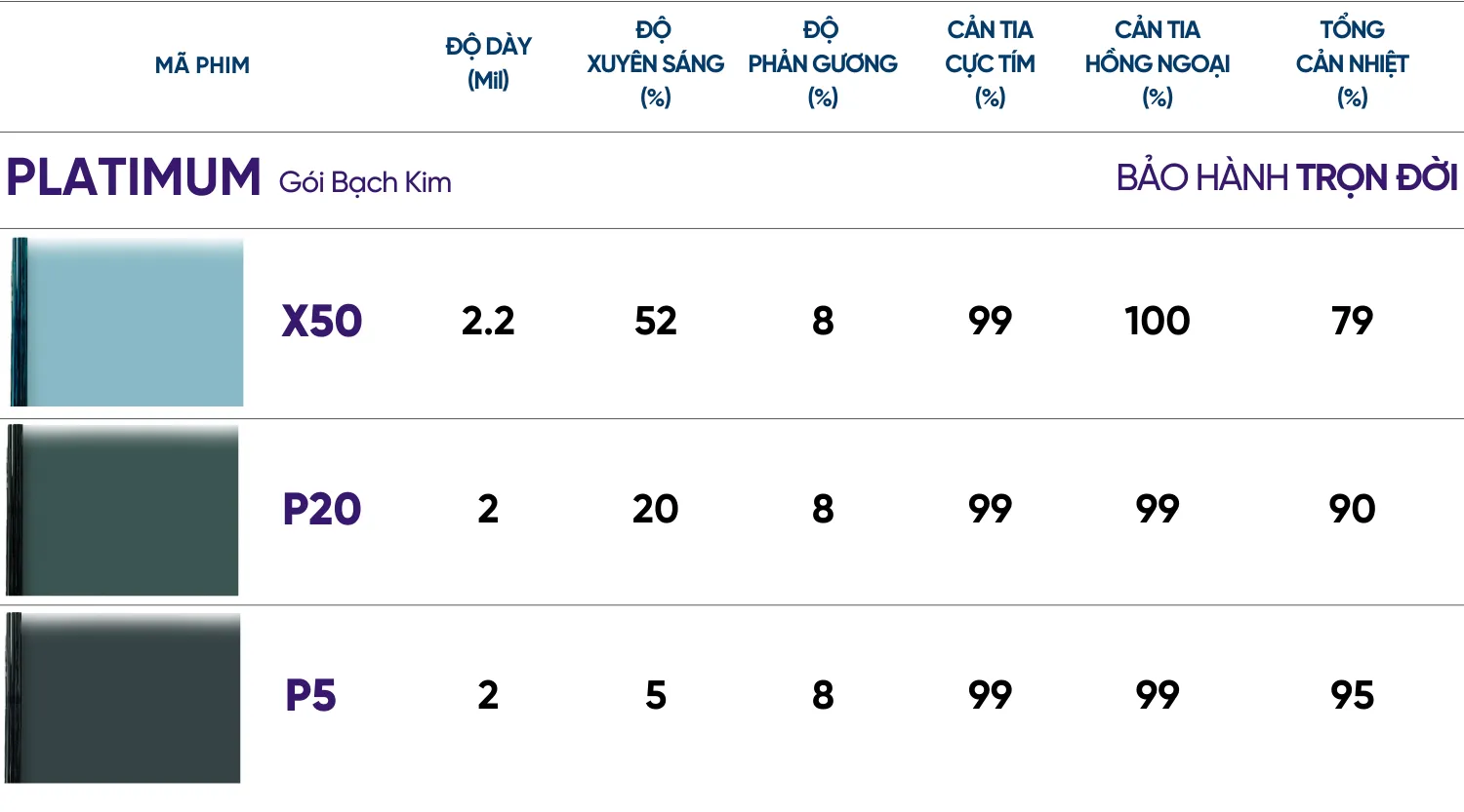 Phim cách nhiệt ô tô NanoX Platinum