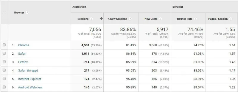 Đánh giá hiệu quả ôn thi B2