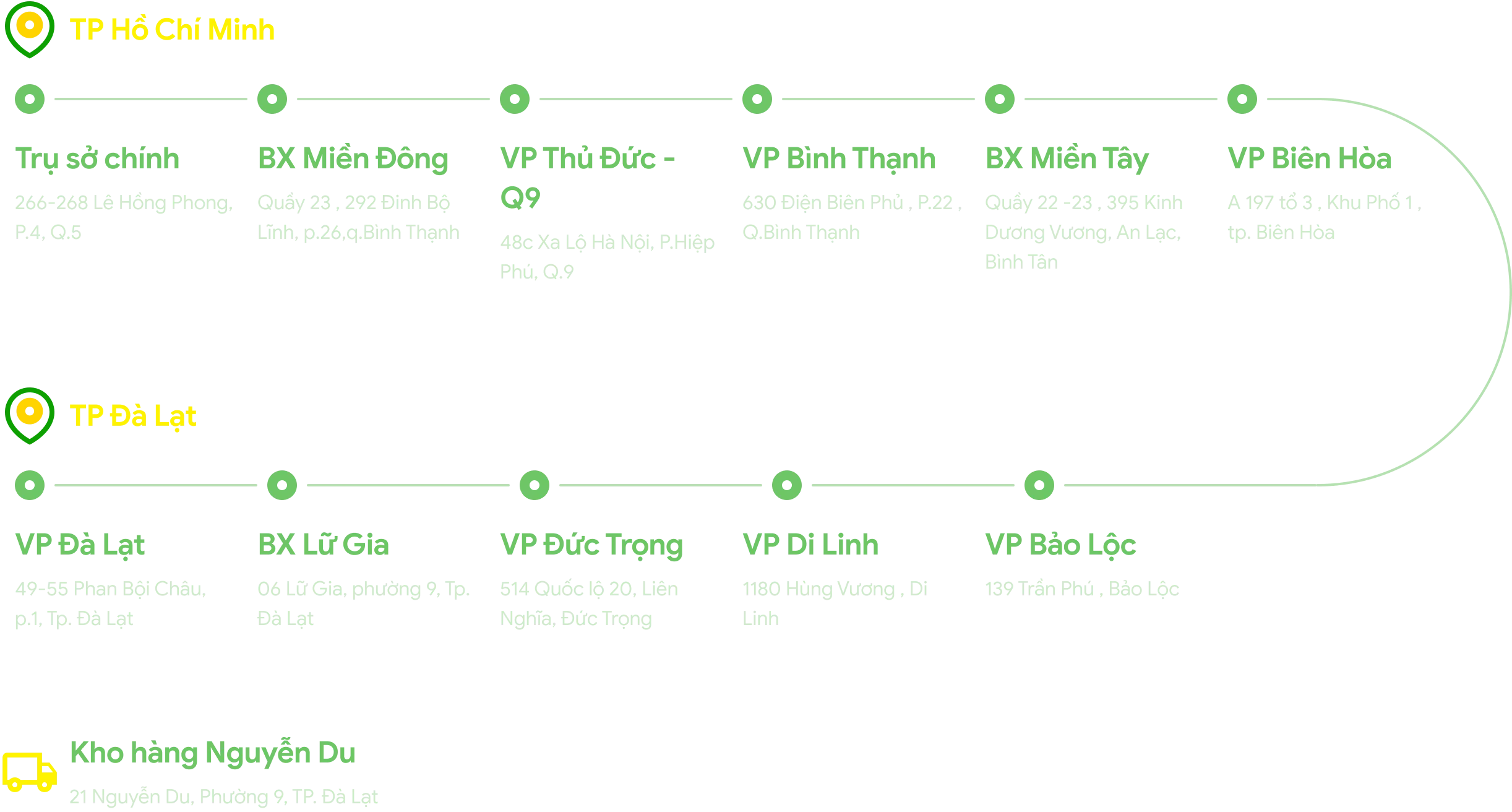 Xe phòng nằm 22 khoang với không gian riêng tư cao