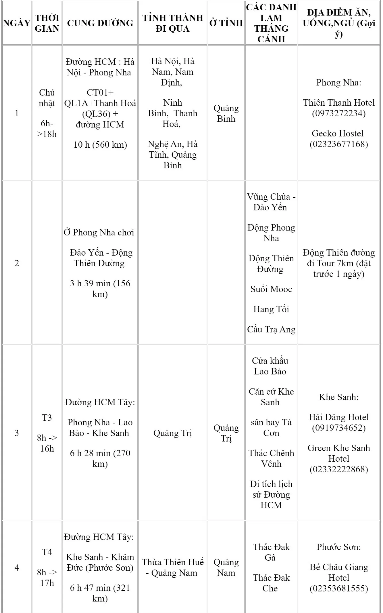 Xứ sở tôi thấy hoa vàng trên cỏ xanh - Phú Yên