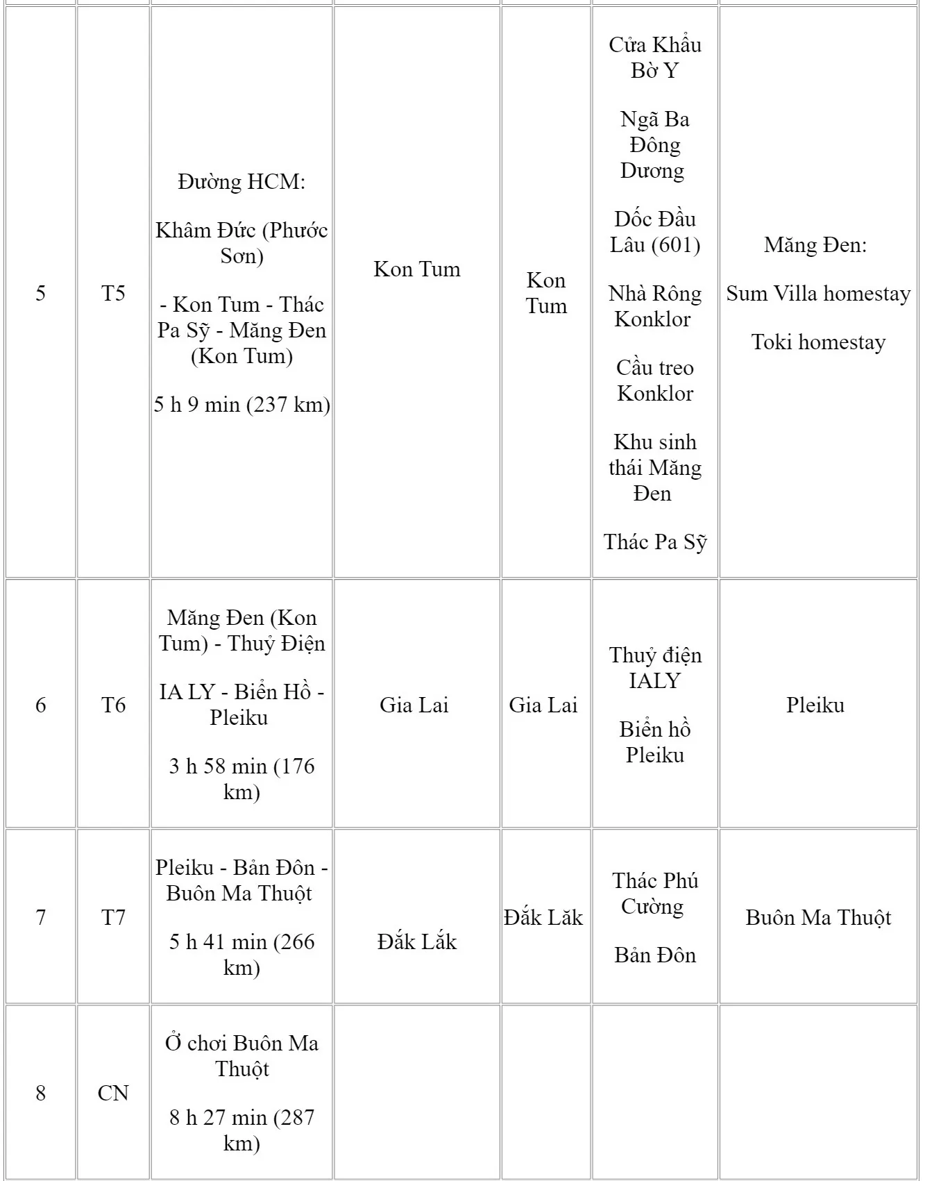 Phong Nha Kẻ Bàng, Ảnh Cao Minh