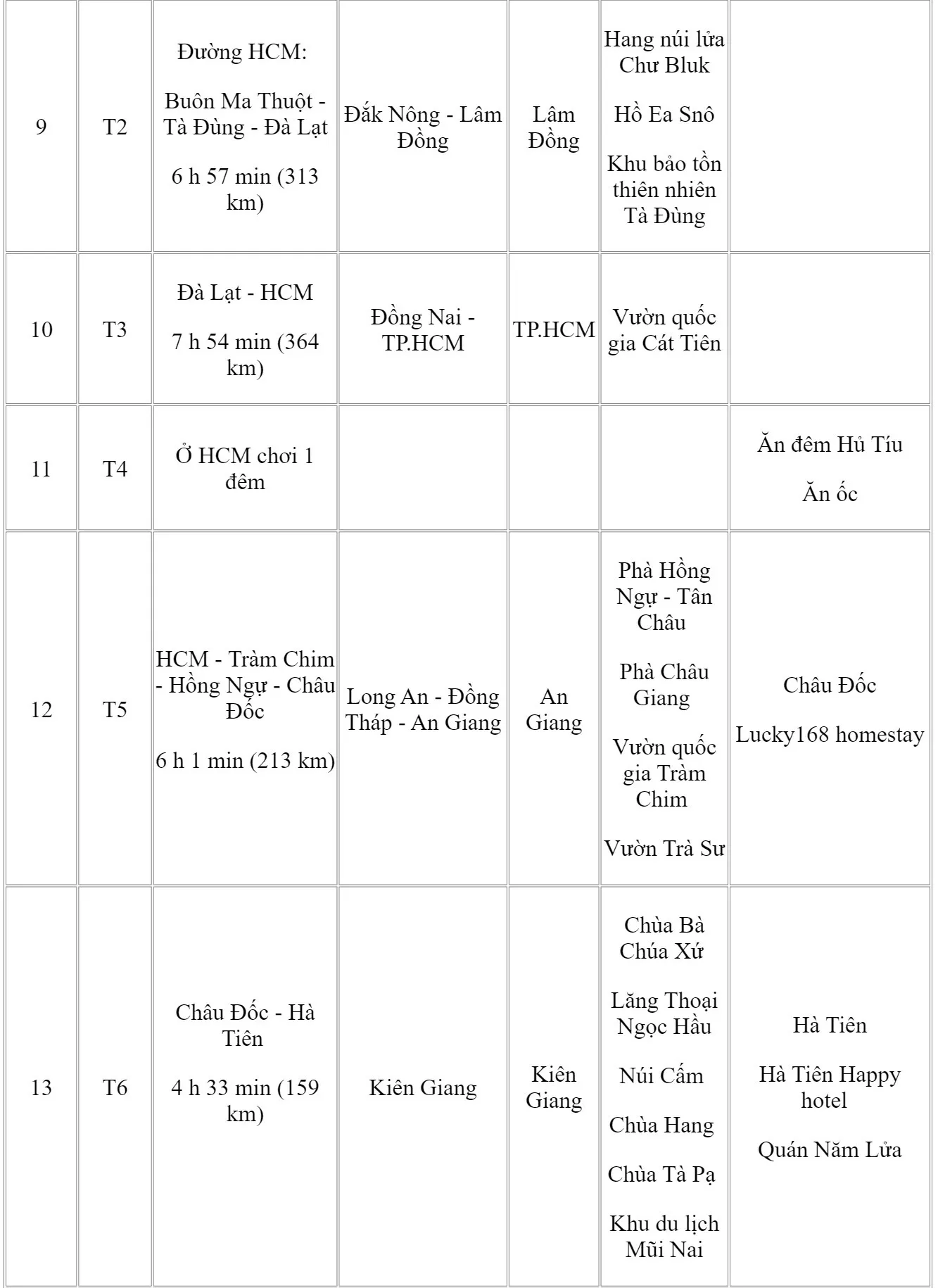 Ghé thăm Lầu Ông Hoàng - Quy Nhơn, Ảnh Cao Minh