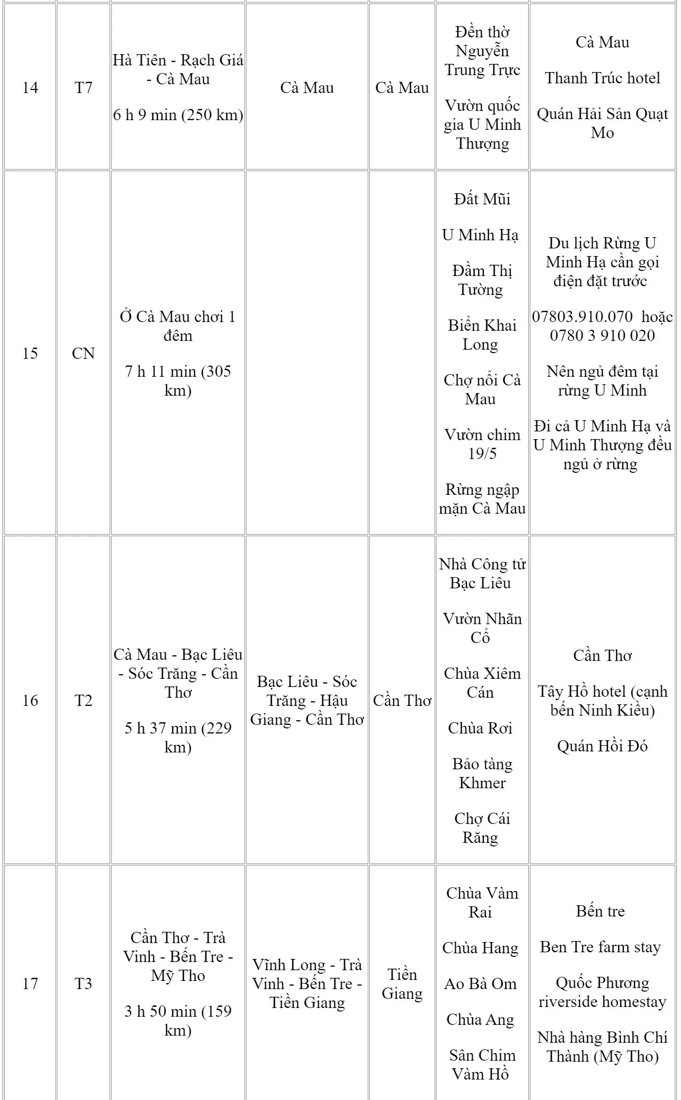 Đường vào Thác Gia Long - Đắk Nông, Ảnh Cao Minh