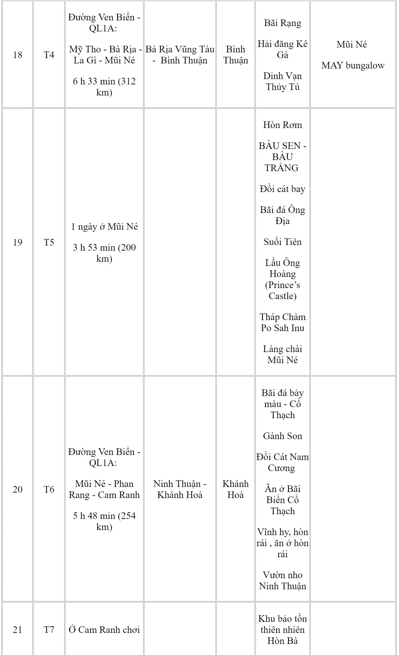 Thác Dray Sáp - Buôn Mê Thuột, Ảnh Cao Minh