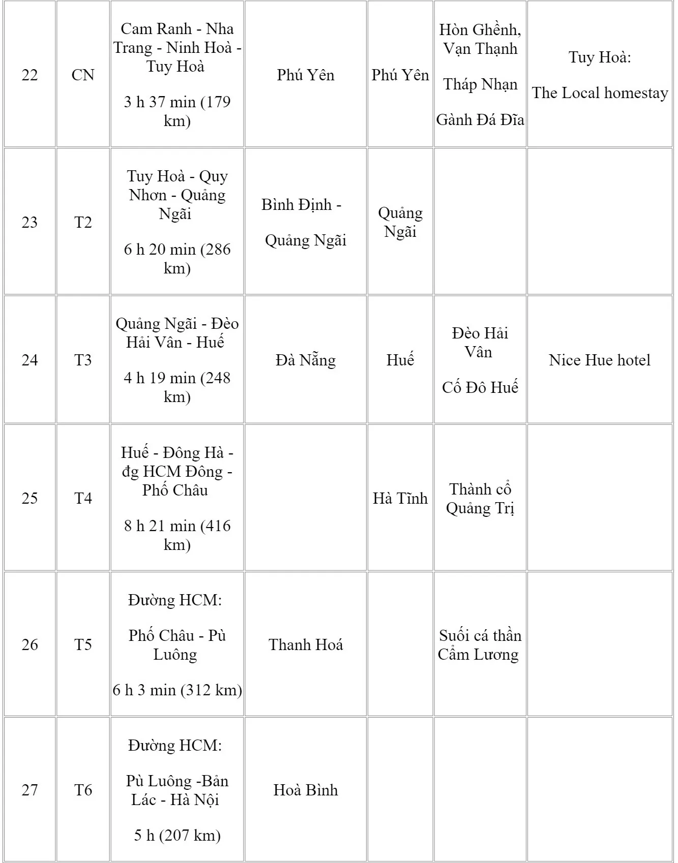 Chư Đăng Ya, Ảnh Cao Minh