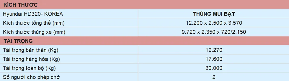 Thông số thùng mui bạt Hyundai HD320
