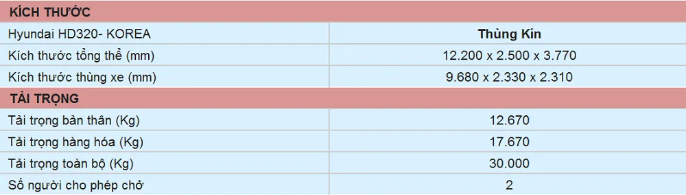 Thông số thùng kín Inox Hyundai HD320