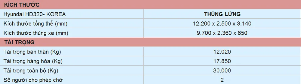 Thông số xe tải Hyundai HD320 thùng lửng
