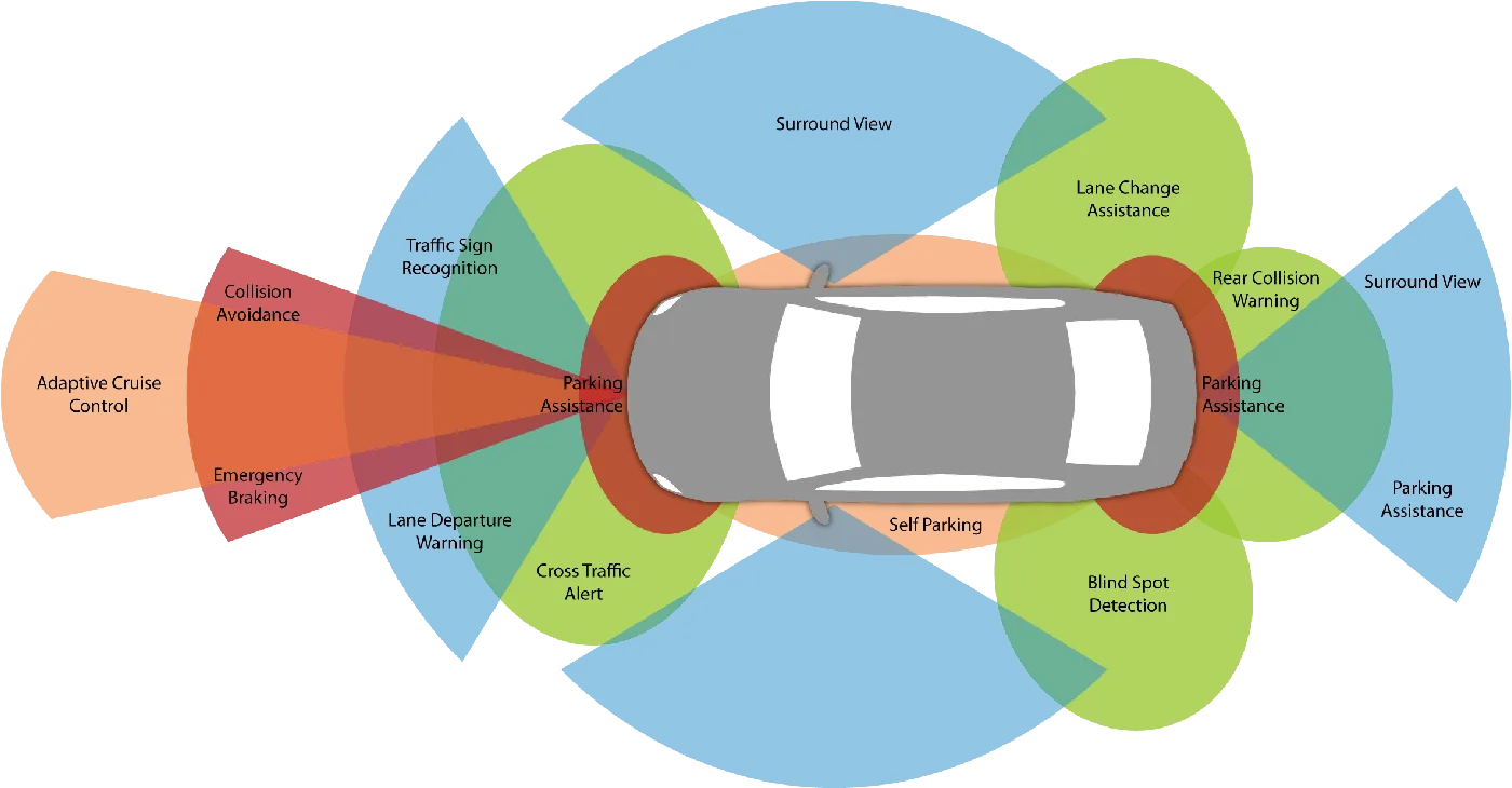 Nguyên lý hoạt động của ADAS